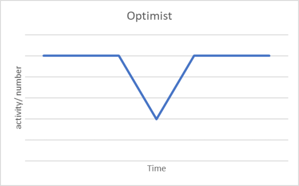 Optimist