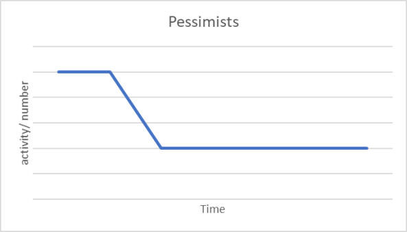Pessimist